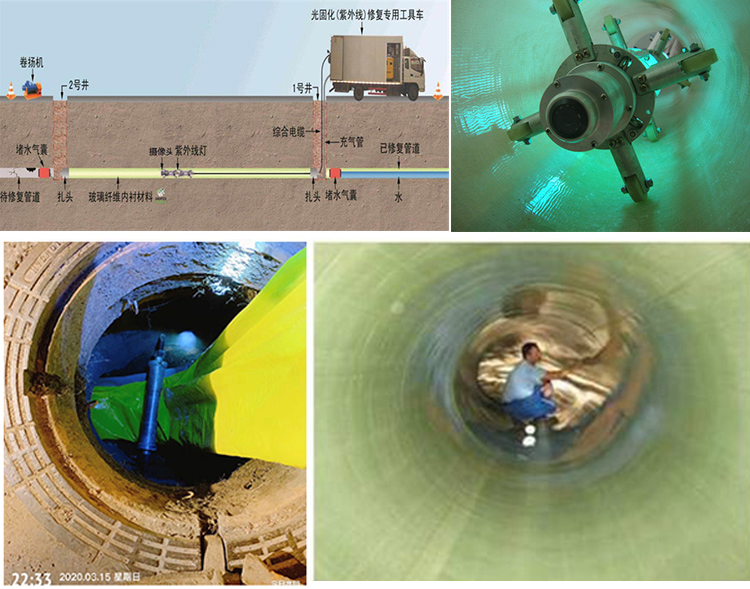 景东UV-CIPP内衬修复