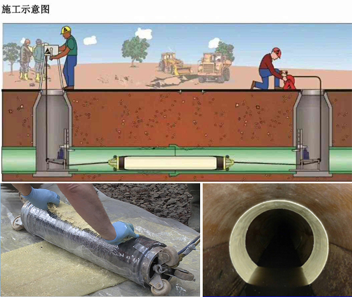 景东管道局部点状修复